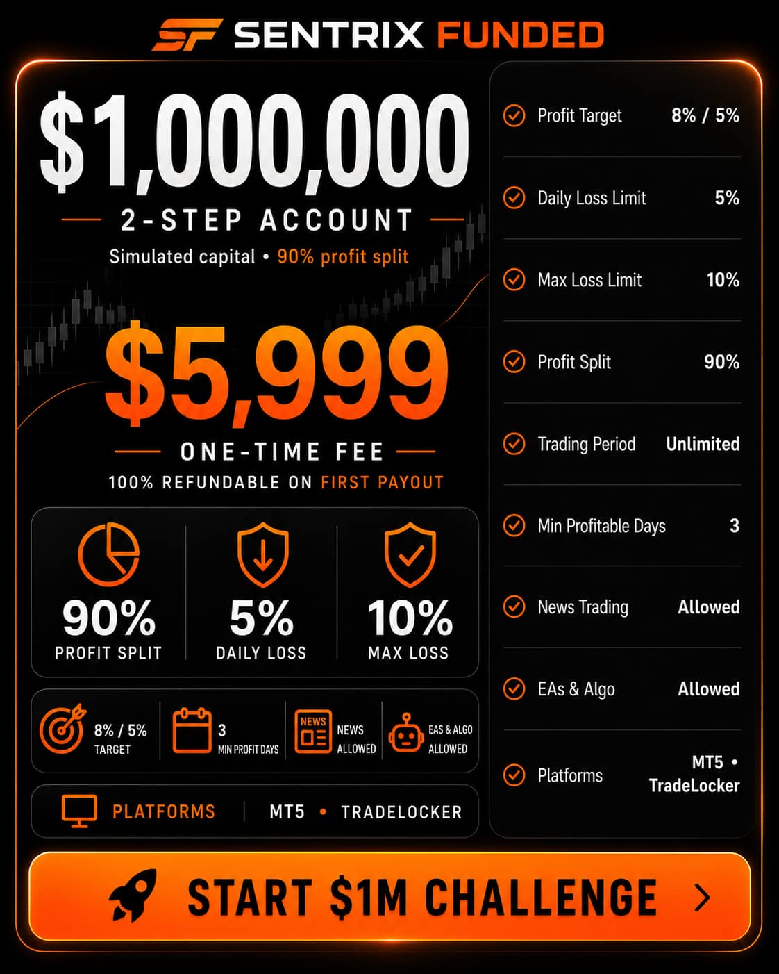 $1,000,000 2 Step Account