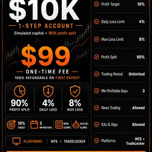 $10,000 1 Step Account